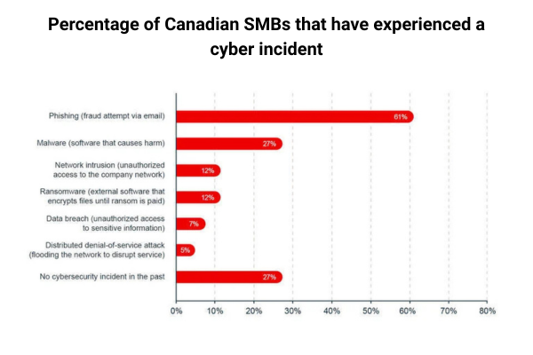 Canadian SMBs